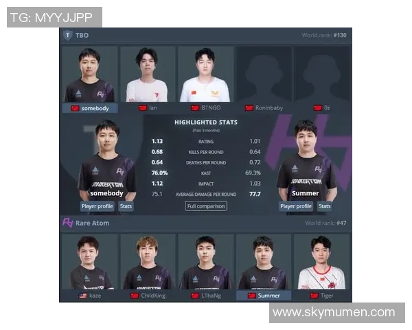 CSGO团队协作排行榜新鲜出炉V5战队稳居第一引领潮流 CSGO团队协作排行榜新鲜出炉V5战队稳居第一引领潮流