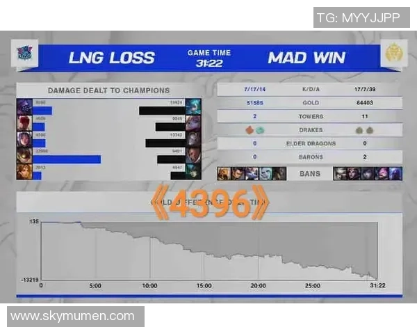 CSGO赛事分析:深入探讨LNG战队的实力与战术优势 CSGO赛事分析:深入探讨LNG战队的实力与战术优势